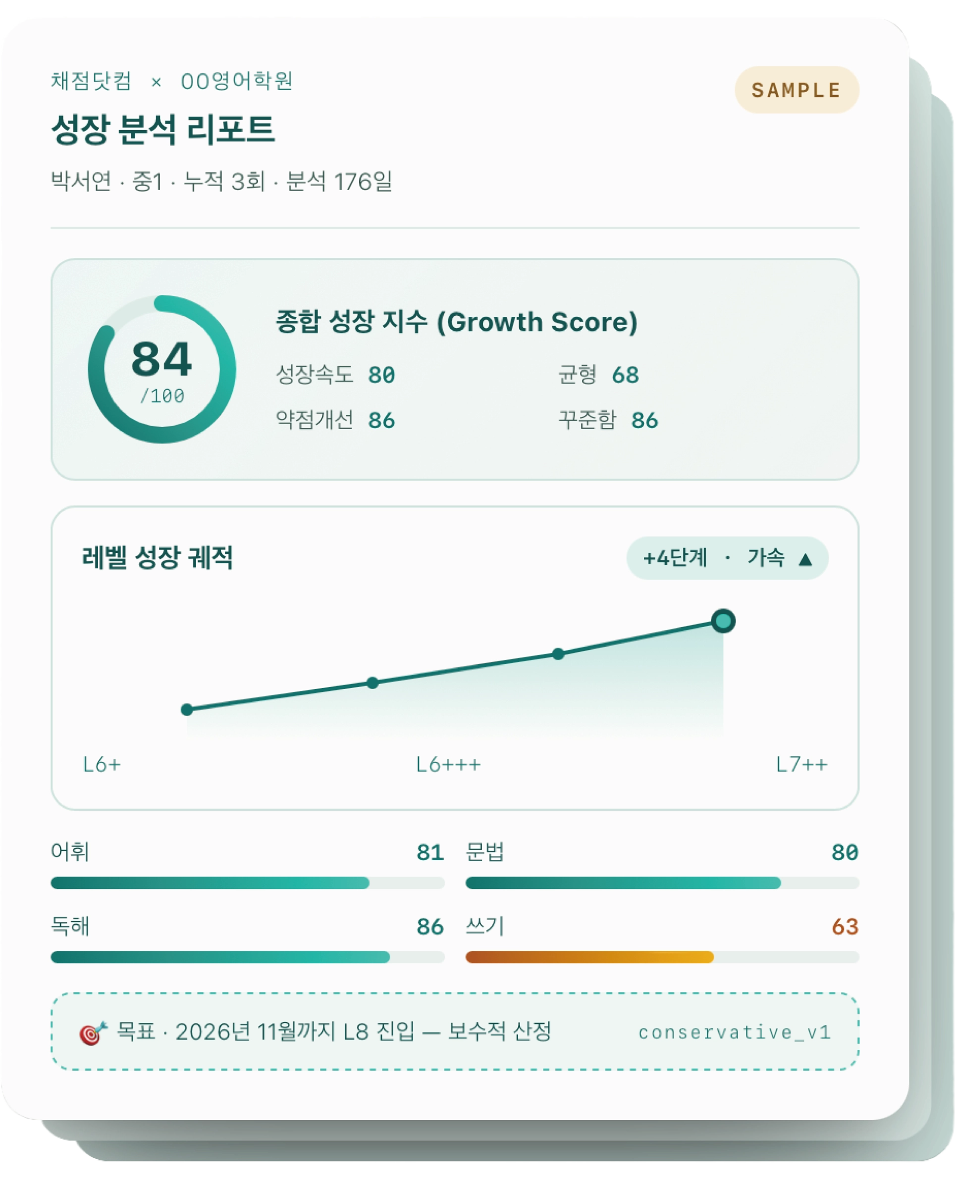 성장 분석 리포트 샘플
